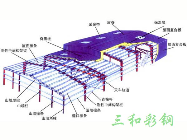 轻钢结构